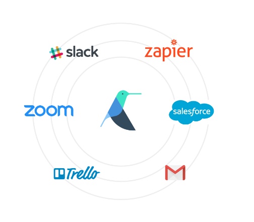 Meetingbird-integrations